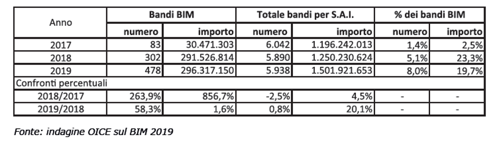 indagine-OICE-sul-BIM-2019-crescita